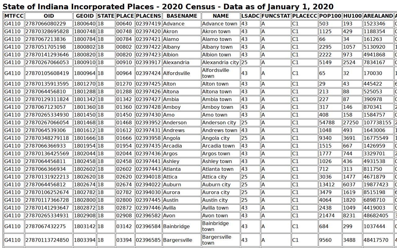 Franklin County municipal warrant records city and town context
